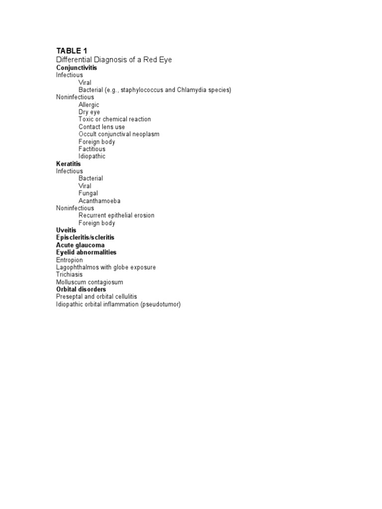 Red Eye Differential Diagnosis Guide | PDF