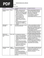 Proyecto Anual de Esi