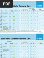 2012.03.30 Surfactants Guide For Personal Care - Final Care Creations PDF