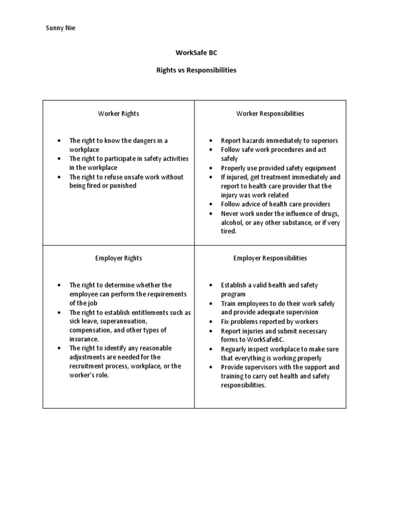 Worker Rights and Responsibilities Guide | PDF
