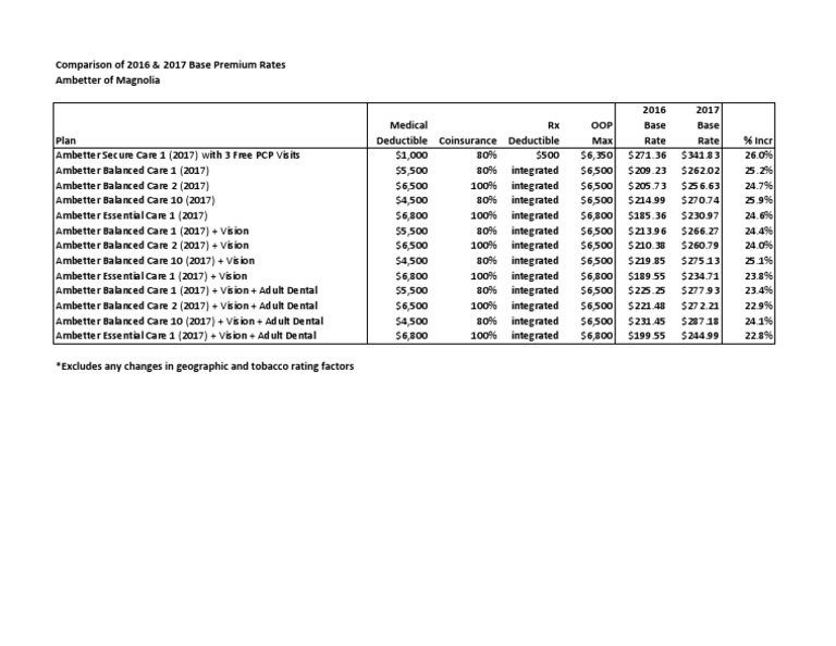 ambetter-rate-comparison