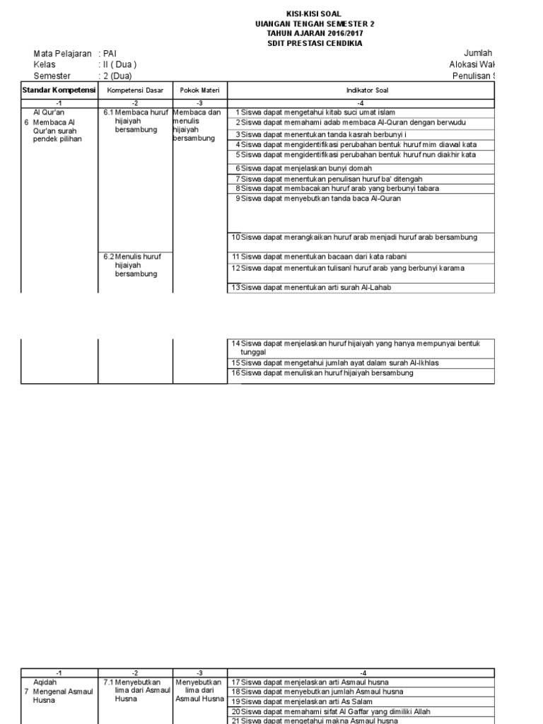 Contoh Kisi Kisi Soal Pai Sd Kurikulum 2013 Contoh Soal