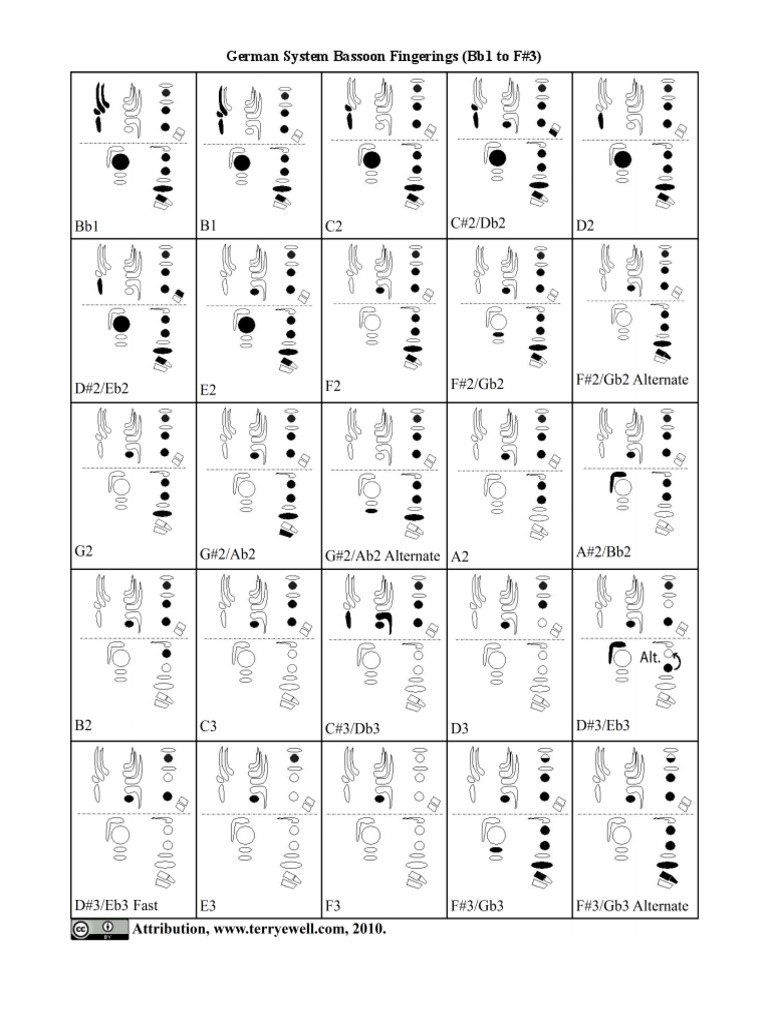 German System Bassoon Fingerings (Bb1 To F3) PDF