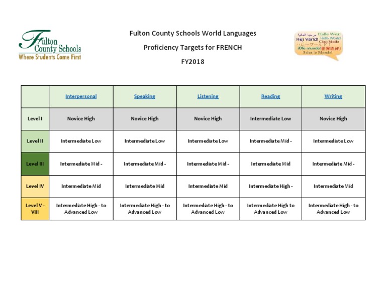 Proficiency Targets | PDF
