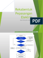 Rekabentuk Pepasangan Elektrik