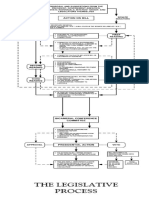 How a Bill Becomes a Law - Flow Chart