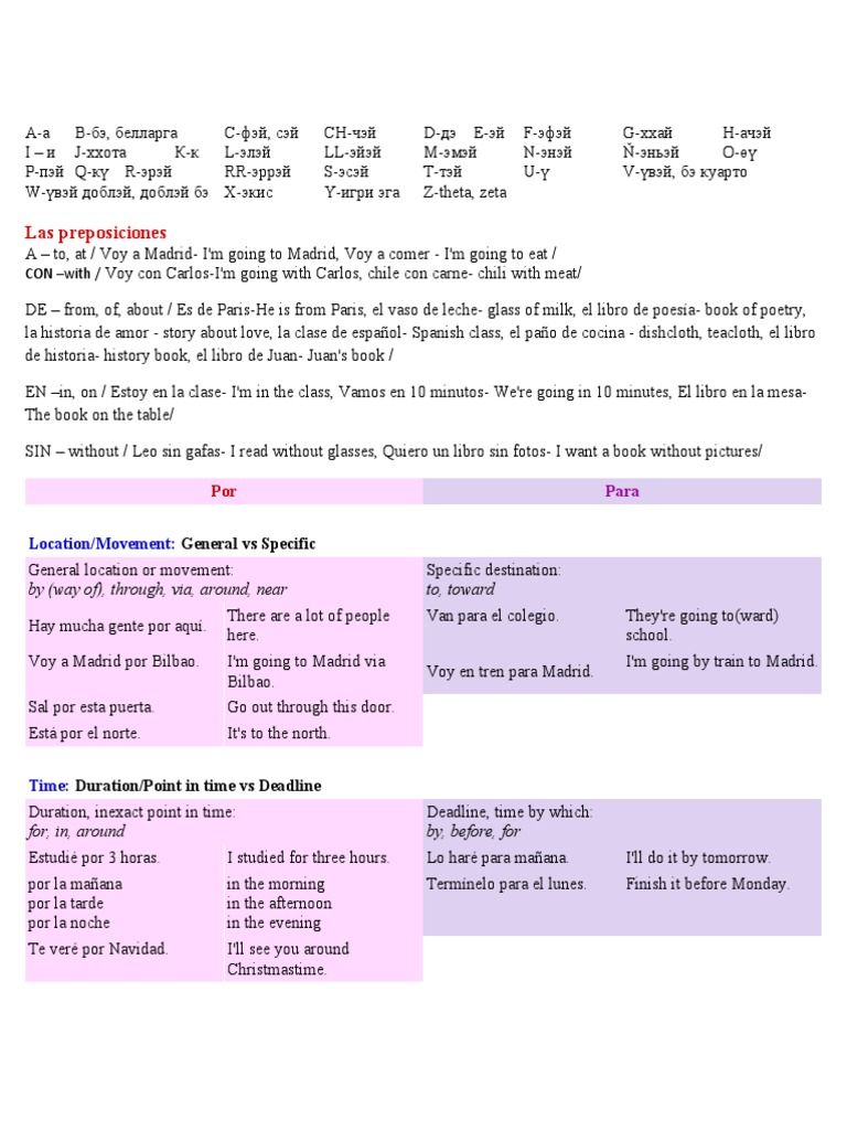 Spanish Grammar | PDF | Question | Grammatical Gender
