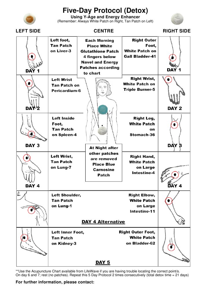 glutathione patch placement lifewave Pin by Geri Forsythe on Healing Patches main image 1