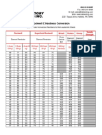 Chart Hardness C PDF