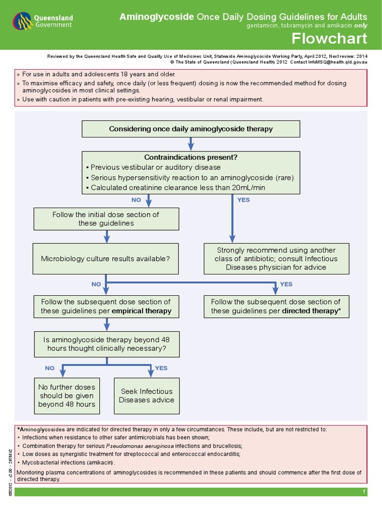 Aminoglycoside Dosing Guidelines | PDF | Renal Function | Dose ...