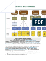 Biomass Applications and Processes