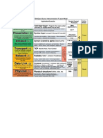 OSI Model