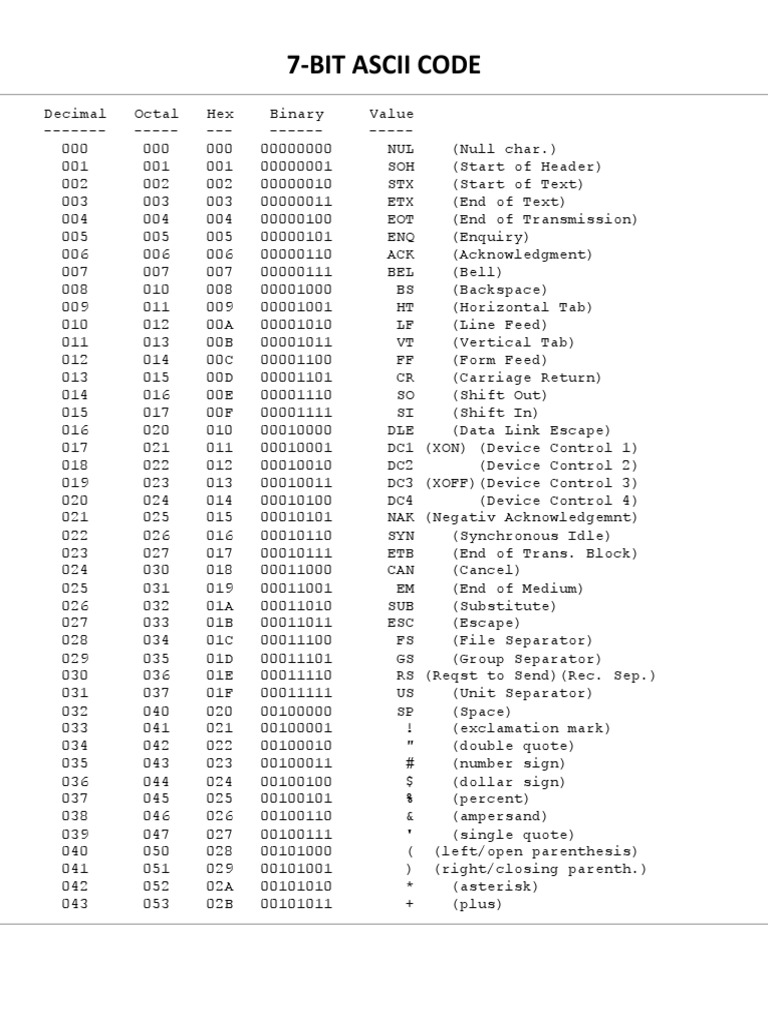 7 Bit ASCII Code | PDF | Graphemes | Symbols
