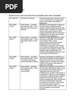 International Organization For Standardization (Iso) Standards