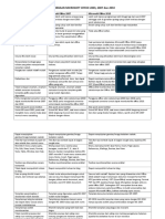 Perbedaan Ms Word 2003,2007 Dan 2010