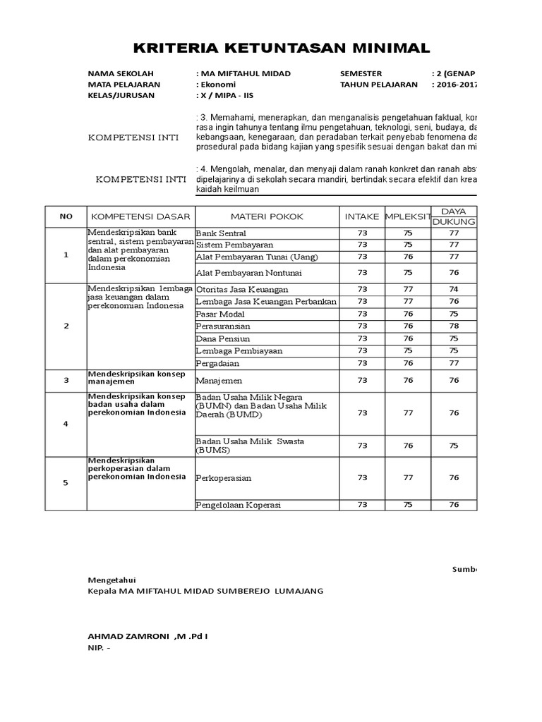 View Contoh Soal Ekonomi Kelas X Semester 1 73 Images