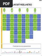 Digital Maturity Model & Metrics: + 175 Specific Digital Criteria To Test Your Organisational Maturity