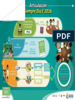 Infografía - Articulación PDF