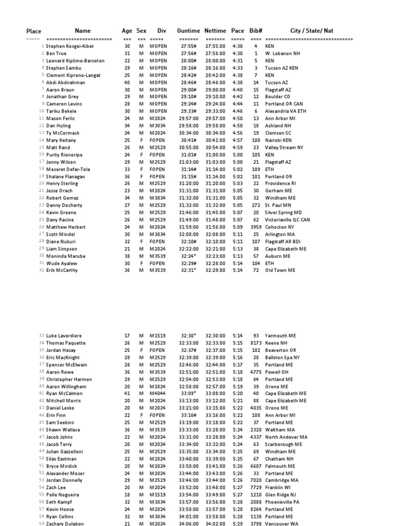 2017 Beach To Beacon Results Via CoolRunning PDF