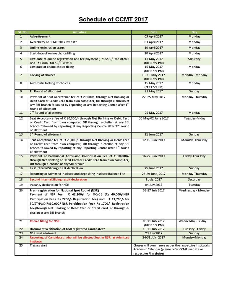 CCMT 2017 Schedule and Key Dates | PDF | Payments | Debit Card