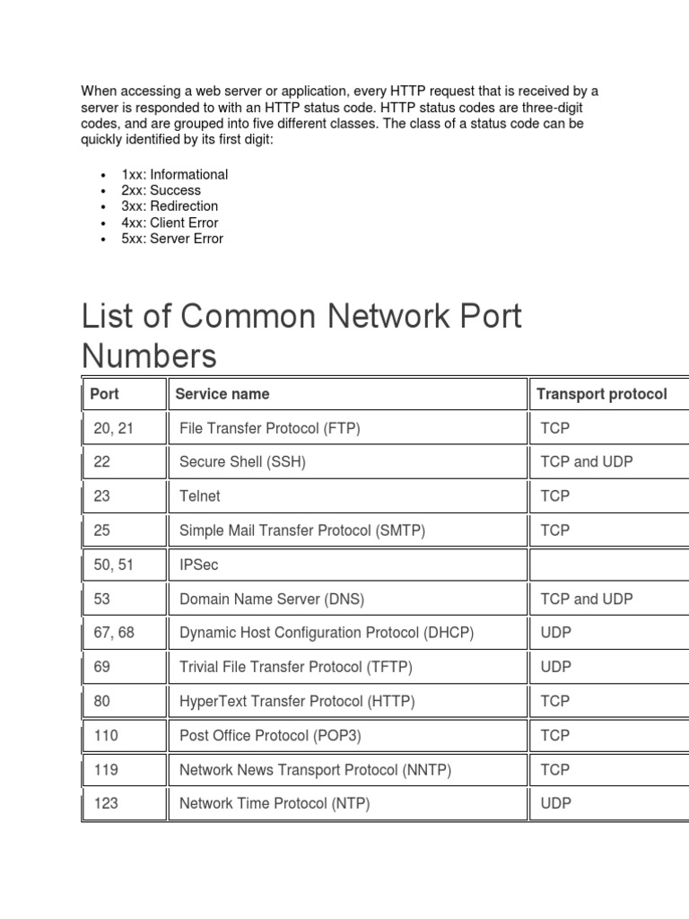 List of Common Network Port Numbers Port Service Name Transport