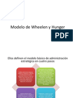 Modelo de Wheelen y Hunger