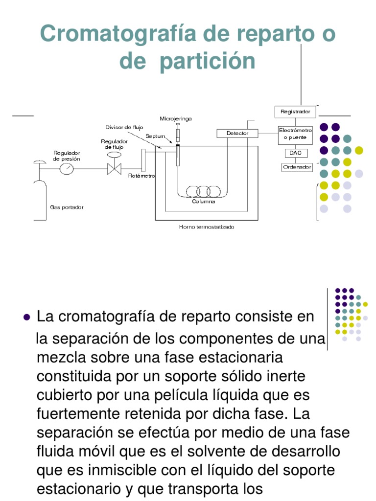 Cromatografia de Reparto o de Particion Cromatografía Cromatografía