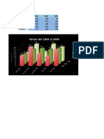 Practica 6 - Graficos