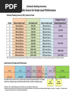 Lexile Score Ranges by Grade Level | PDF