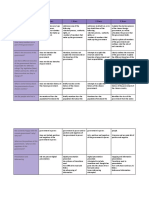 Individual Task Week 4 - Scoring Rubric