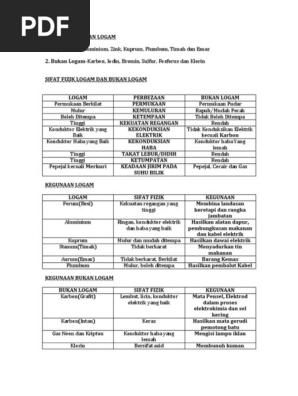 Logam Dan Bukan Logam Pdf
