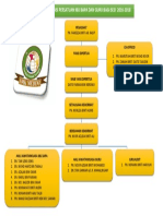 Organisasi PIBG 2017