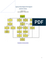 Emergency Neurological Life Support Ischemic Stroke: Last Updated: 19-Mar-2016