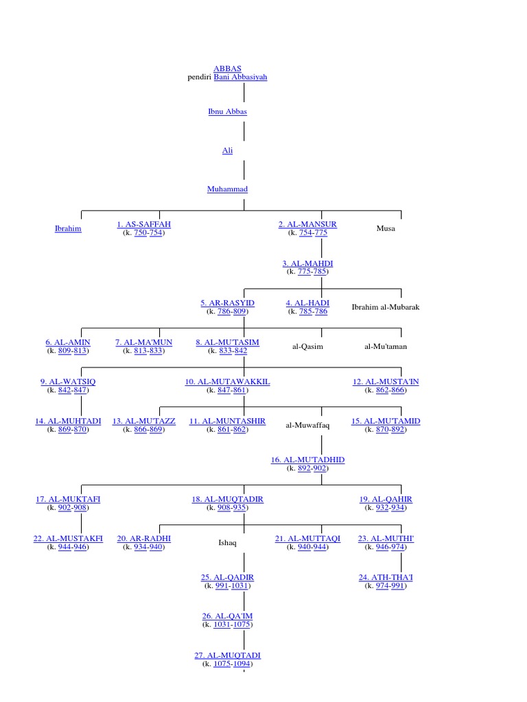 Silsilah Bani Abbasiyah