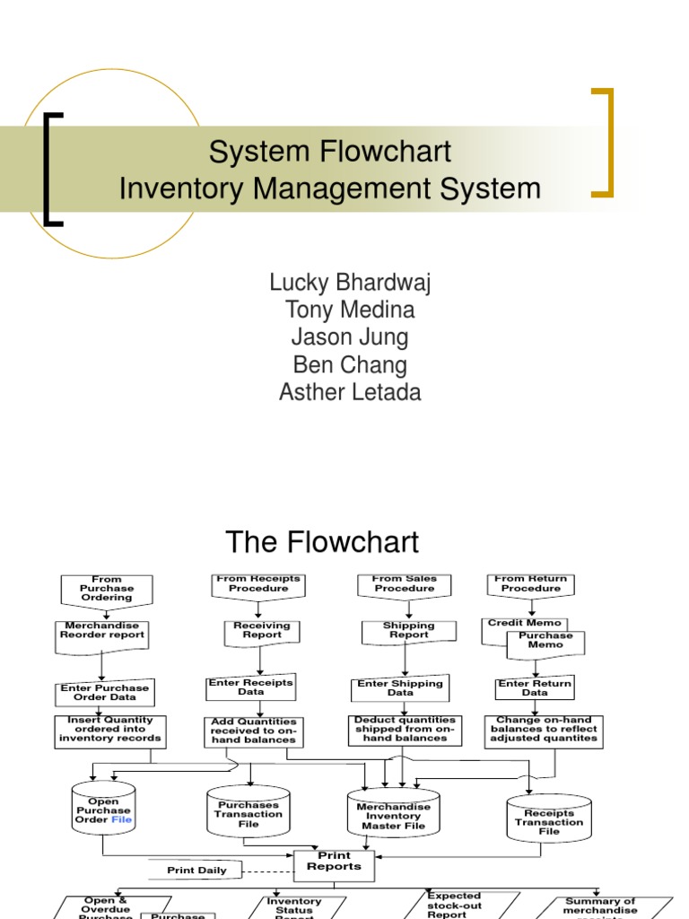 System Flowchart Inventory Management System: Lucky Bhardwaj Tony ...