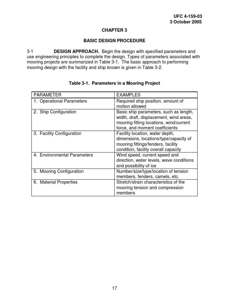 Mooring Design Guidelines for Ships | PDF | Anchor | Ships