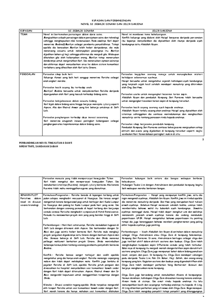 Dinara Daksina Pdf