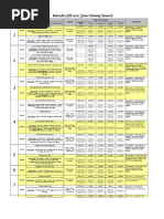 Code Blue Form: Part of The Medical Record | PDF