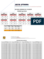 Oil survey results RINCIAN HASIL SONDING OIL DI LUBCAR PERIODE April 2013