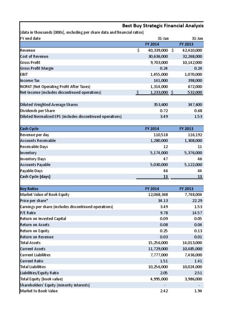 Excel case study assessment picture