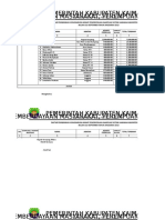 Daftar Insentif Aparat Kampung, Kab. Kaimana