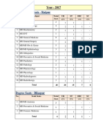 PG Seat 2017 Degree