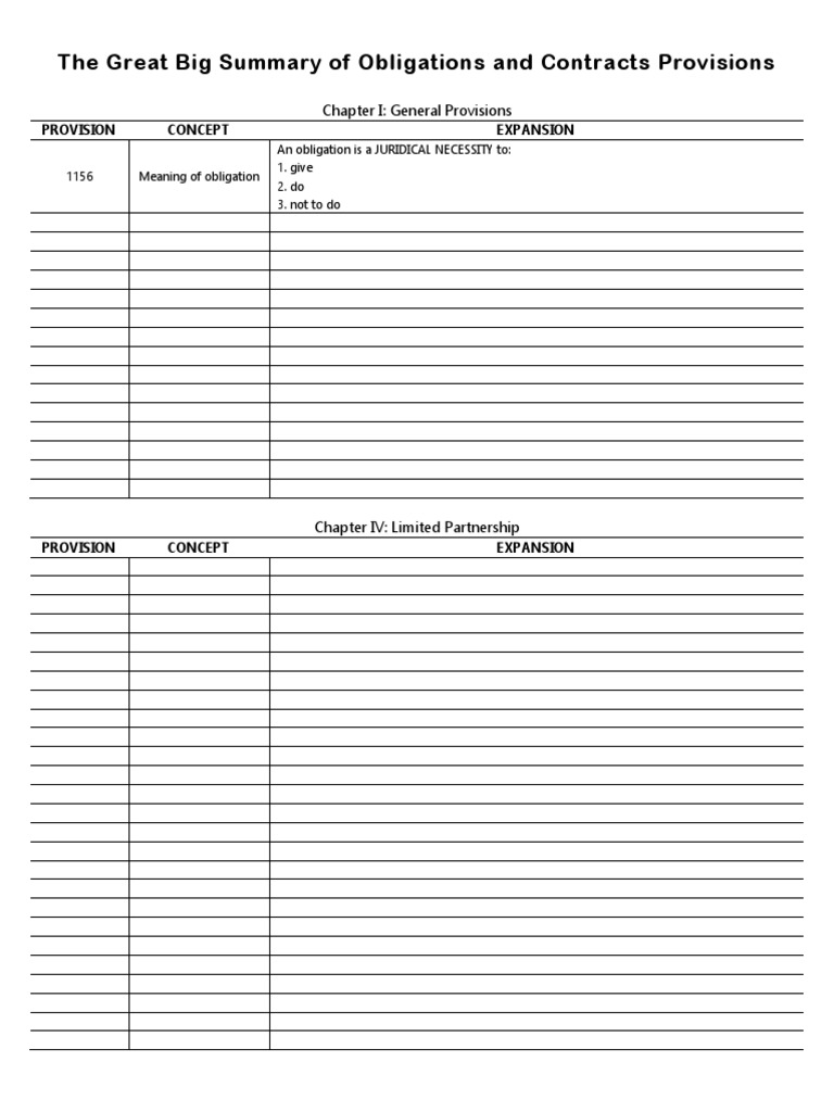 The Great Big Summary of Obligations and Contracts Provisions | PDF
