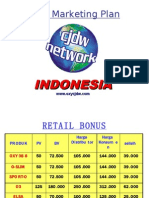 MP CJDW Network Baru Murti