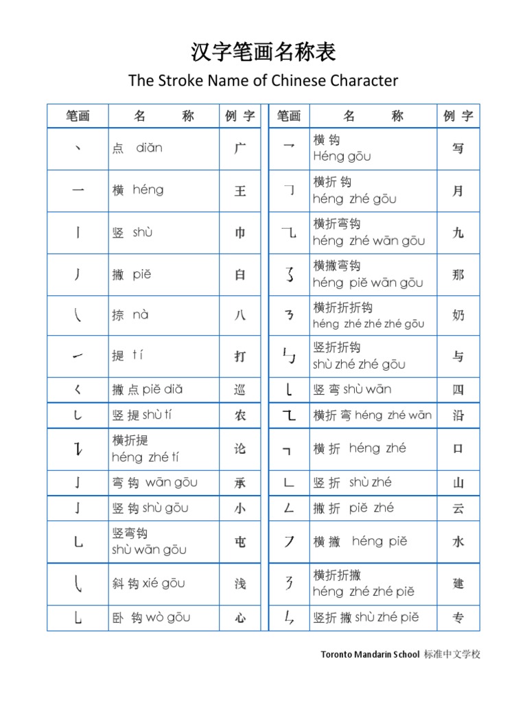汉字笔画名称表 PDF | PDF