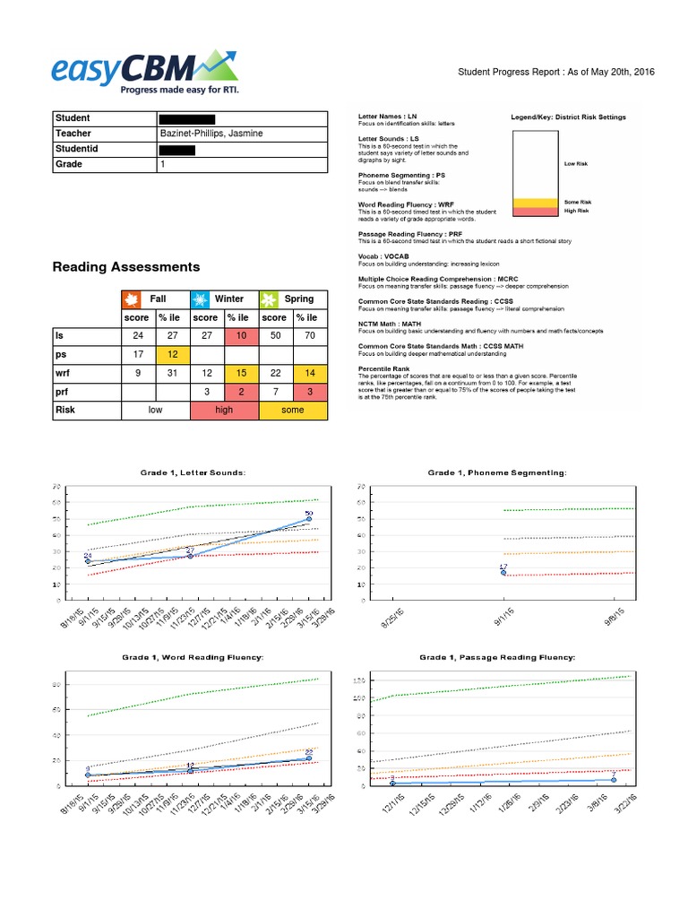 Student Progress Report for Grade 1 | PDF