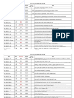 Controle de Revisão de Normas