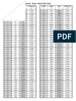 Square Root Chart PDF