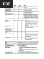 UKMEC Contraception Summary Table | PDF | Birth Control | Blood Pressure