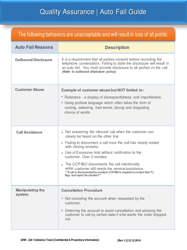 Auto Fail Guidelines for Call Center Agents | PDF | Profanity | Business